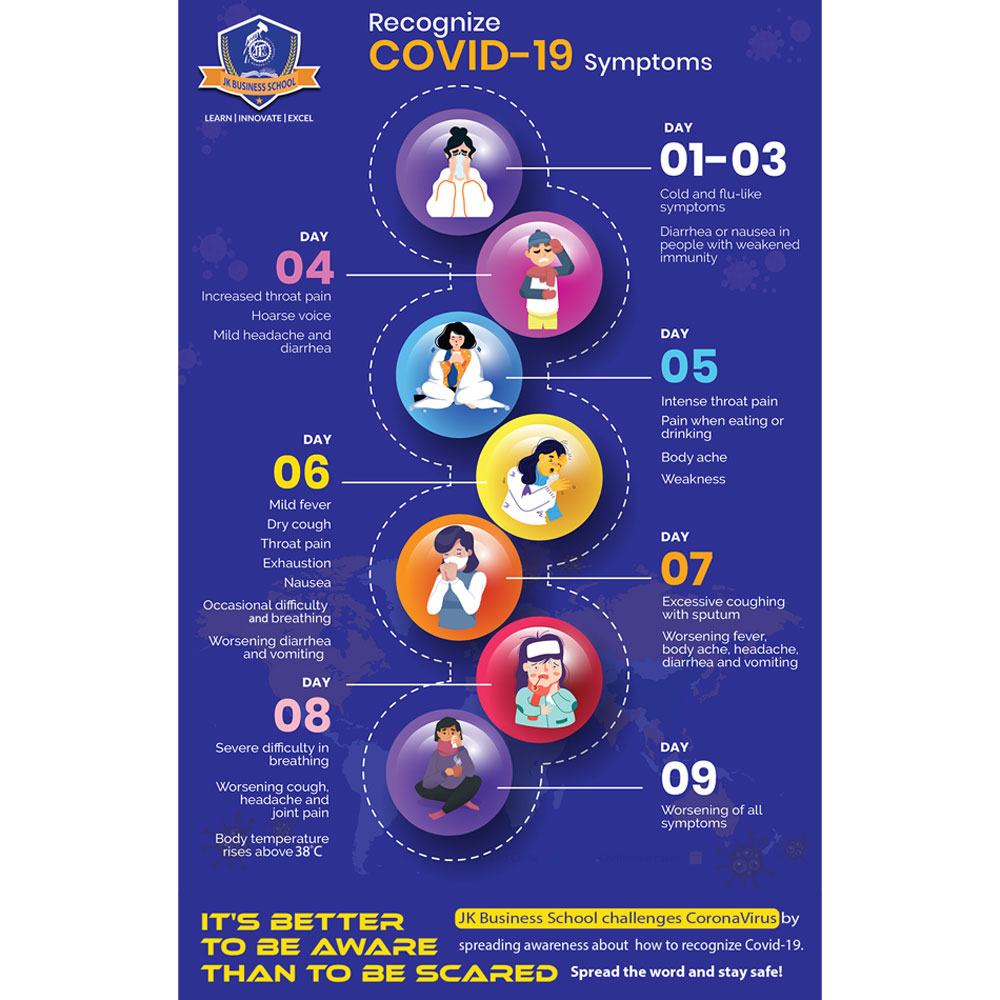 Recognize COVID-19 symptoms